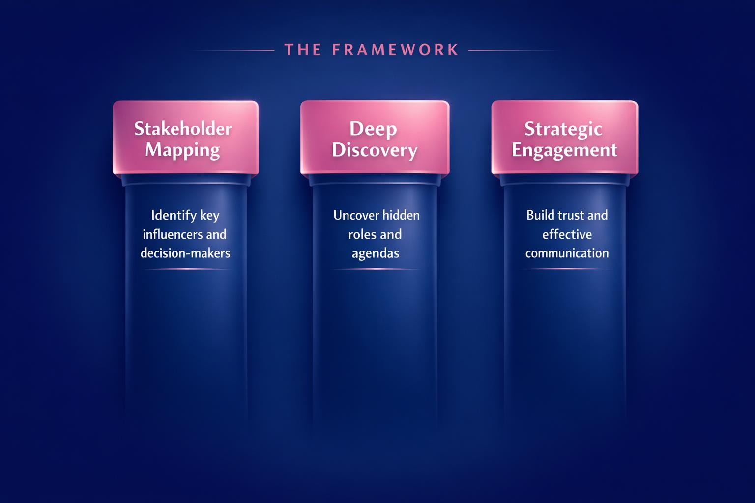 How to Improve Finding Hidden Stakeholders and Close More B2B Deals in 2026