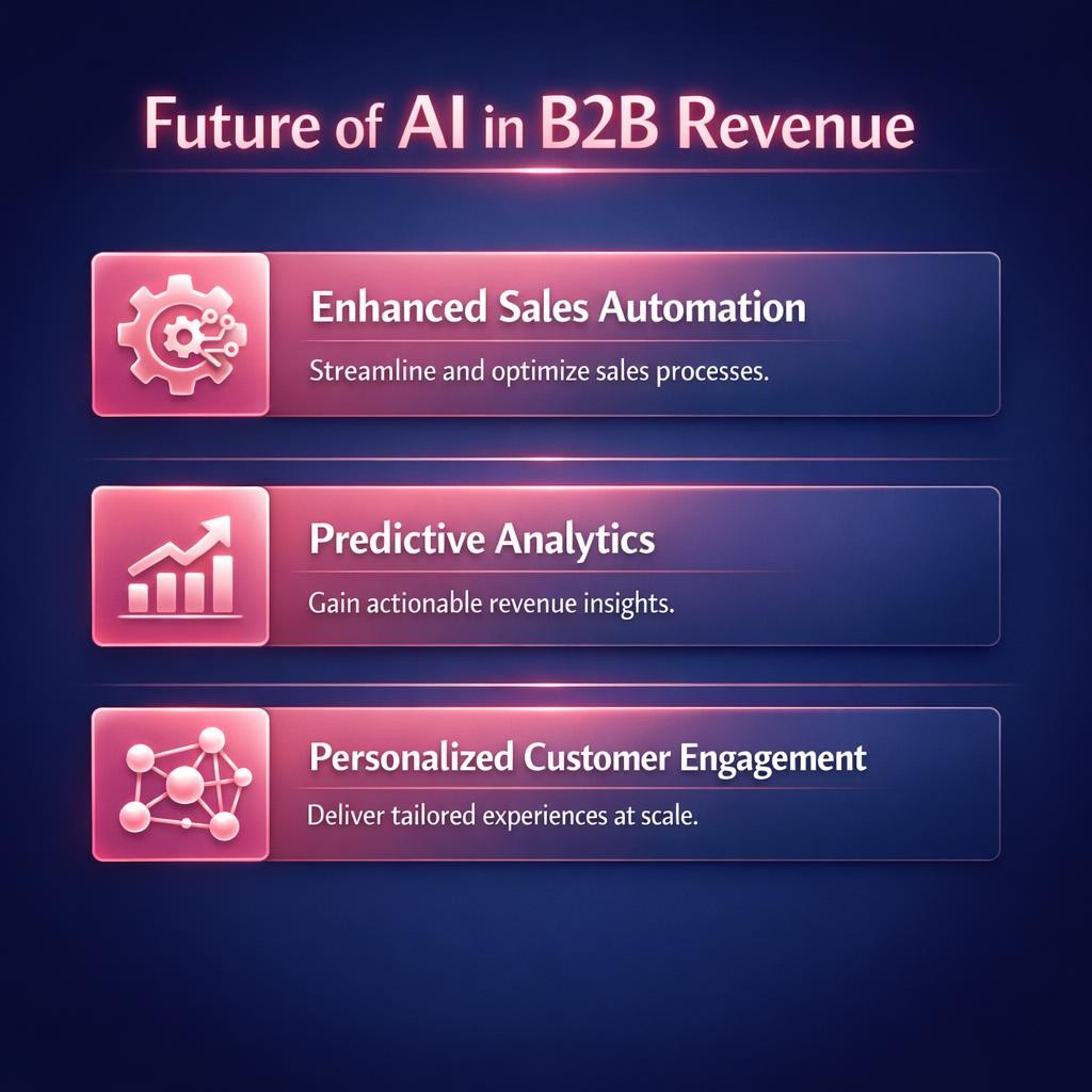 Future of AI in B2B Revenue — key stats, steps and framework infographic for B2B revenue teams | Revspire