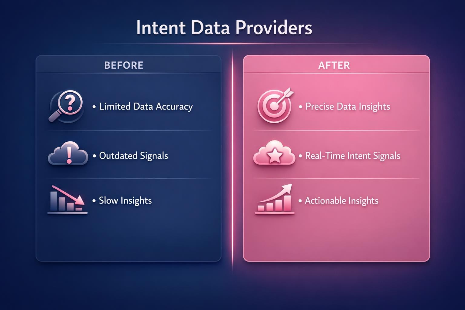 How to Improve Intent Data Providers and Close More B2B Deals in 2026
