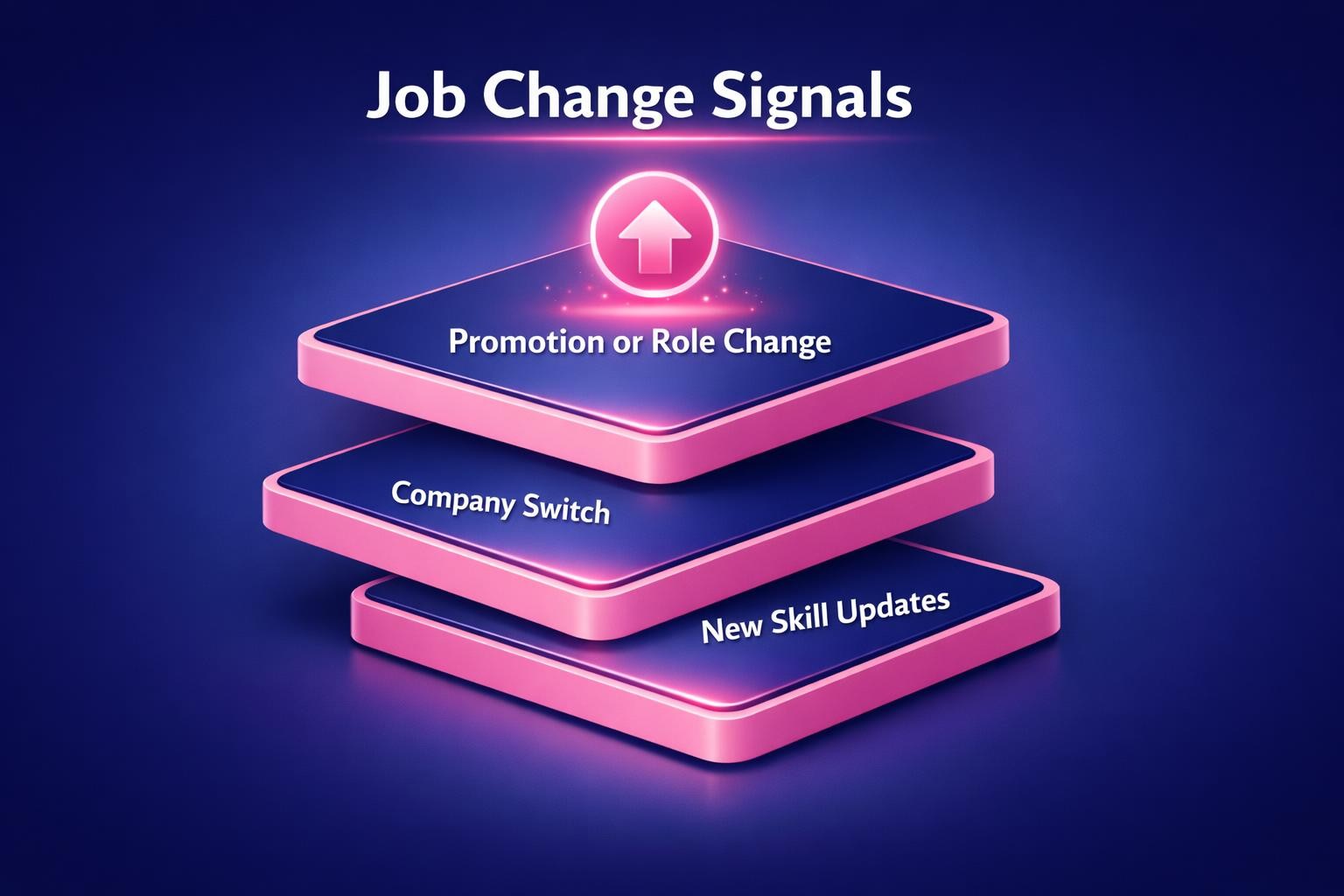 How to Improve Job Change Signals and Close More B2B Deals in 2026