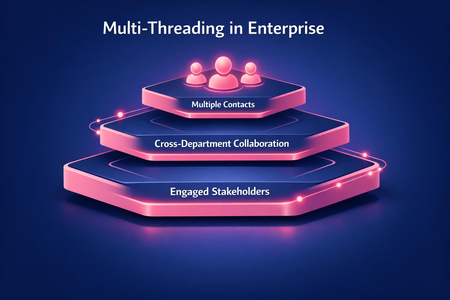 How to Improve Multi-Threading in Enterprise and Close More B2B Deals in 2026 — infographic guide for B2B sales and revenue teams | Revspire