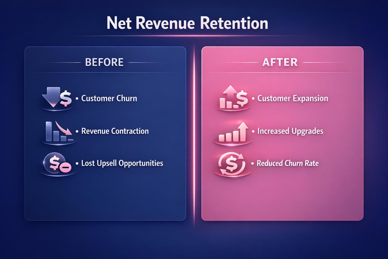 How to Improve Net Revenue Retention and Close More B2B Deals in 2026