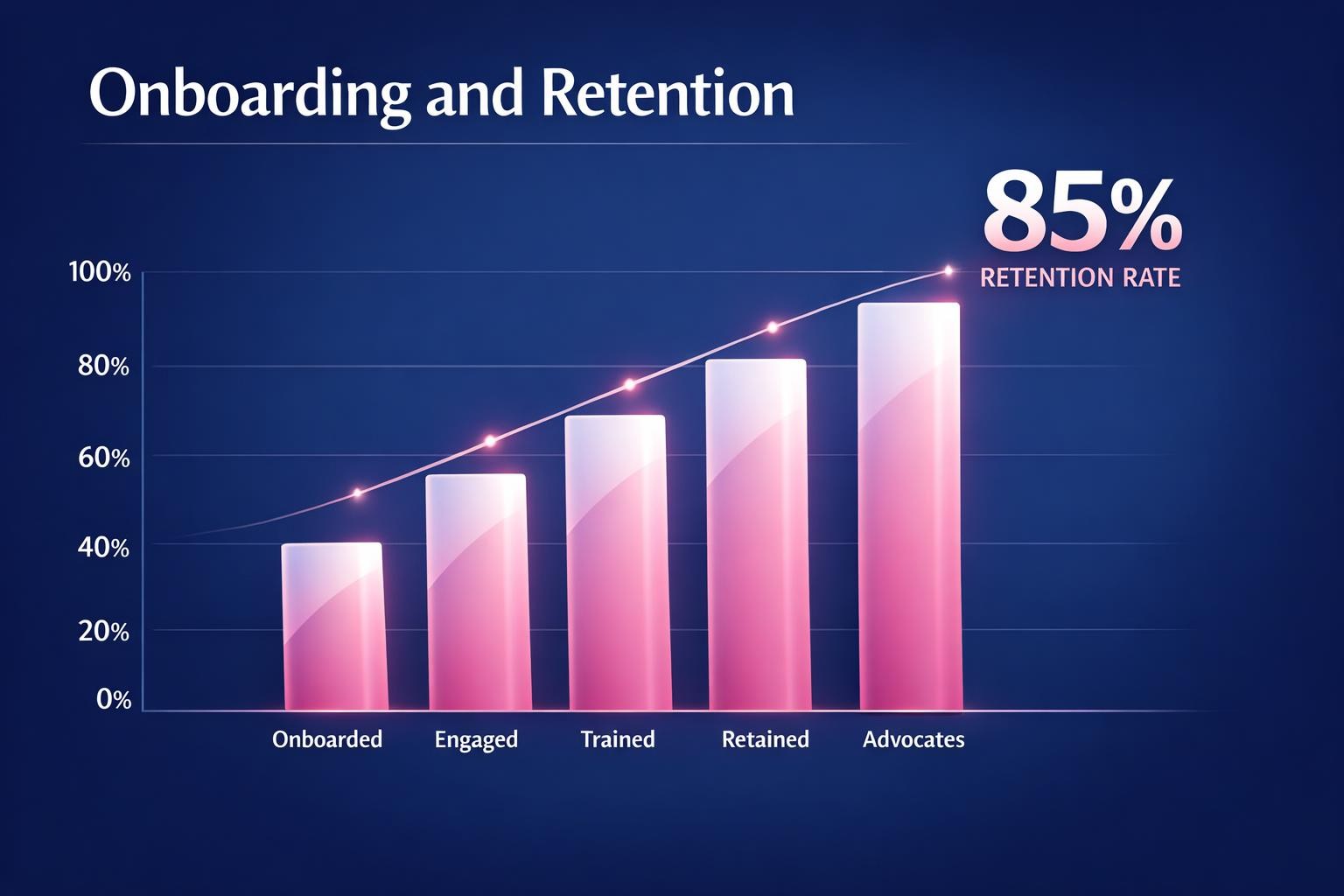 How to Improve Onboarding and Retention and Close More B2B Deals in 2026
