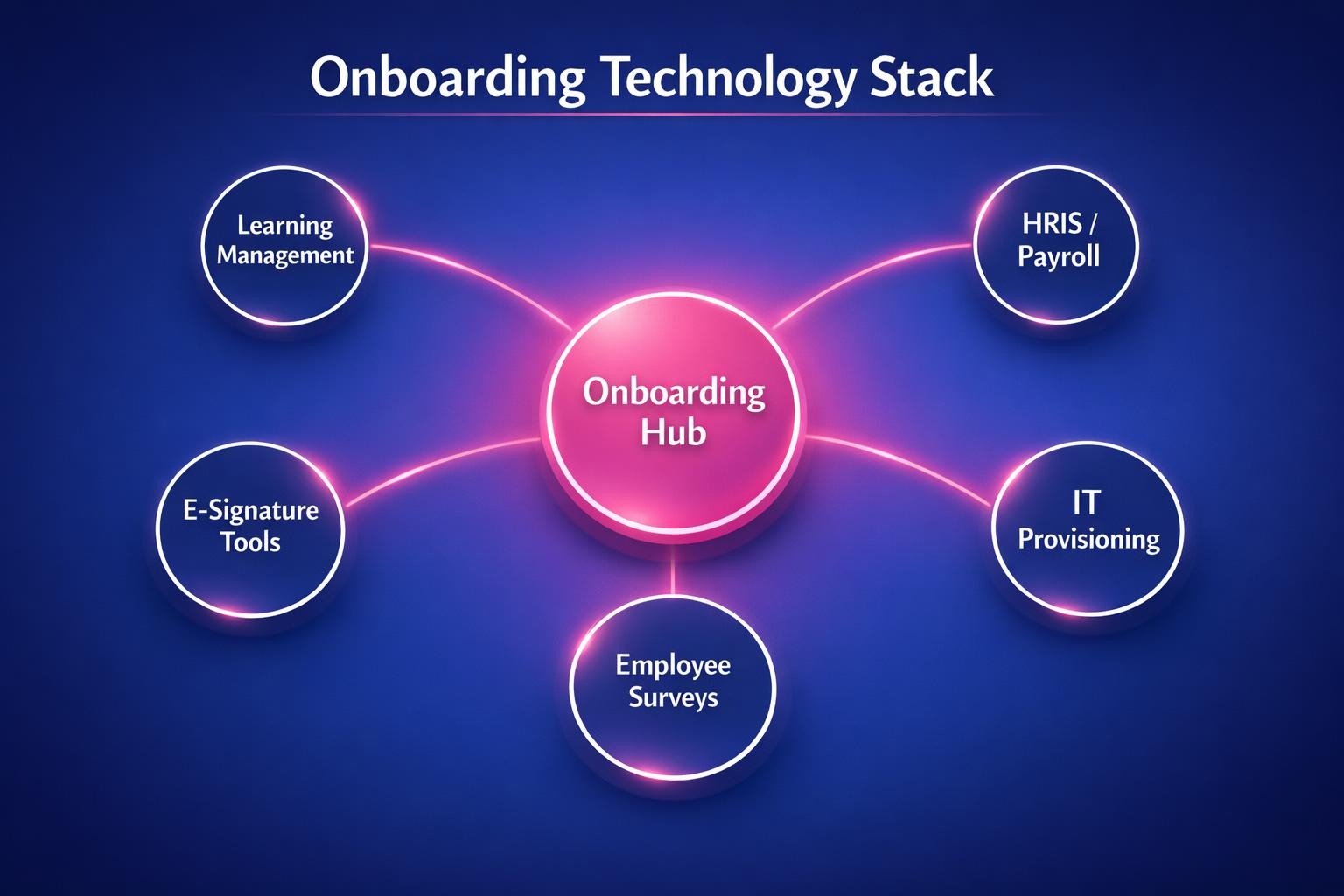 How to Improve Onboarding Technology Stack and Close More B2B Deals in 2026