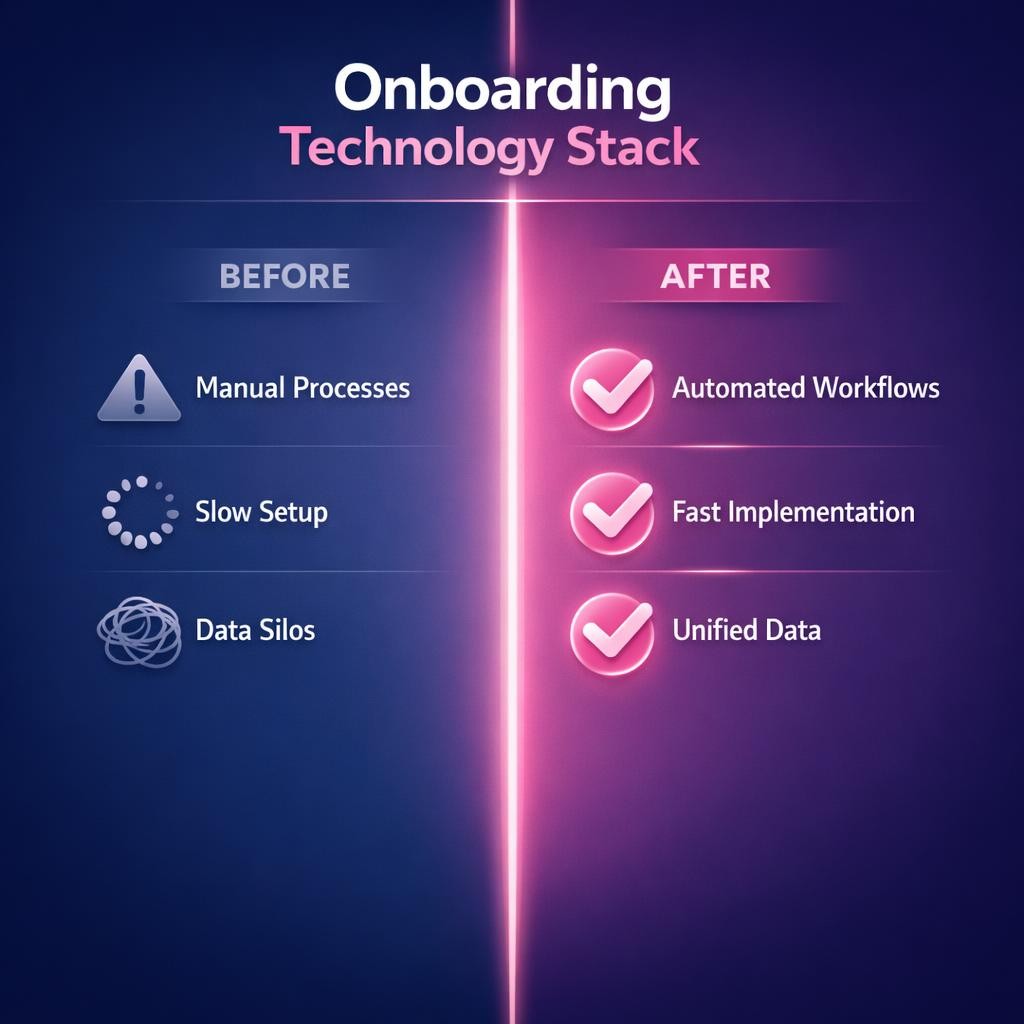 Onboarding Technology Stack — key stats, steps and framework infographic for B2B revenue teams | Revspire