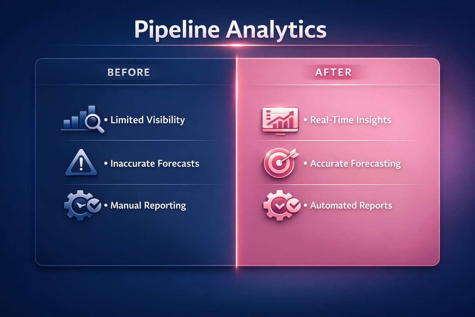 How to Improve Pipeline Analytics and Close More B2B Deals in 2026 — infographic guide for B2B sales and revenue teams | Revspire