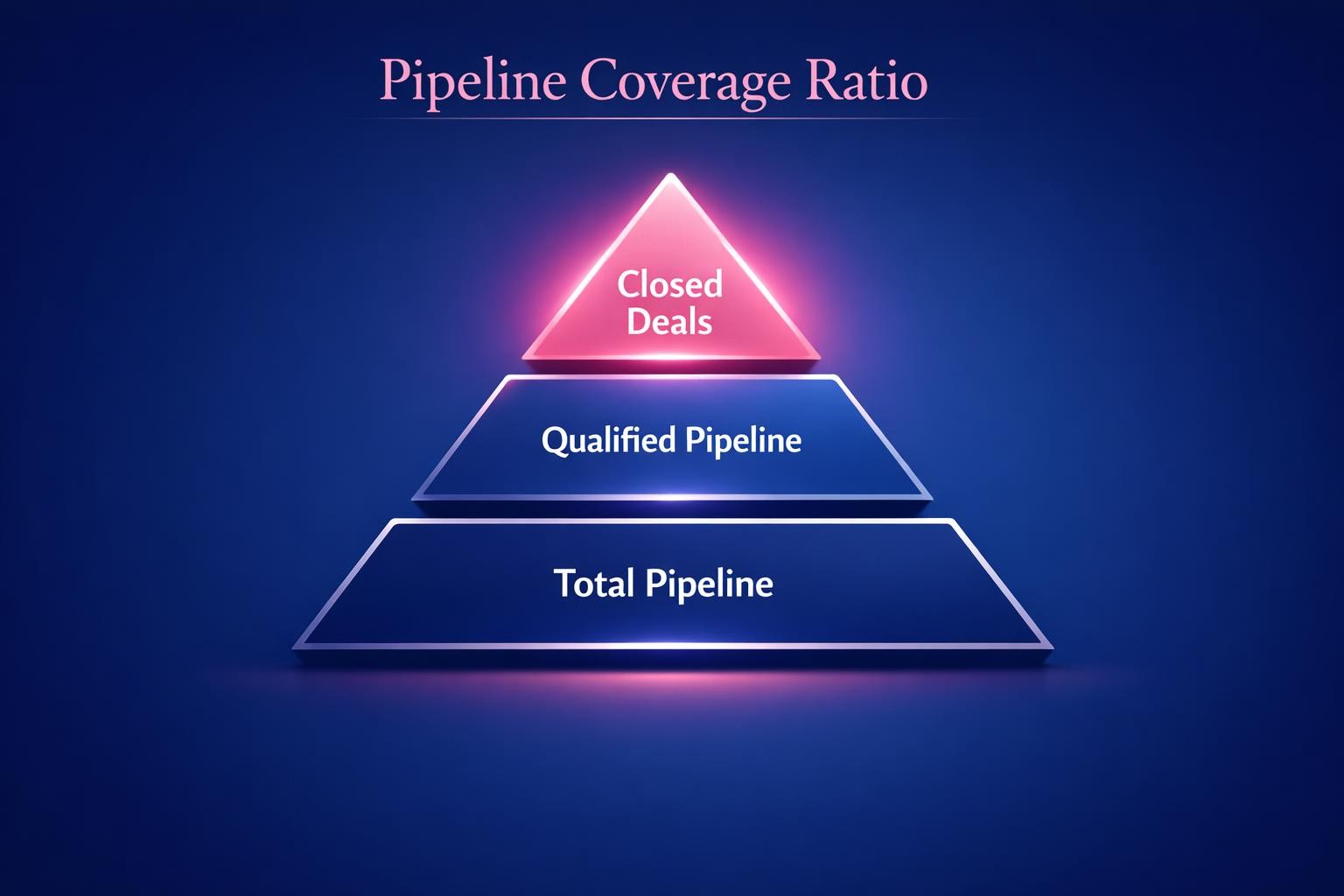 How to Improve Pipeline Coverage Ratio and Close More B2B Deals in 2026