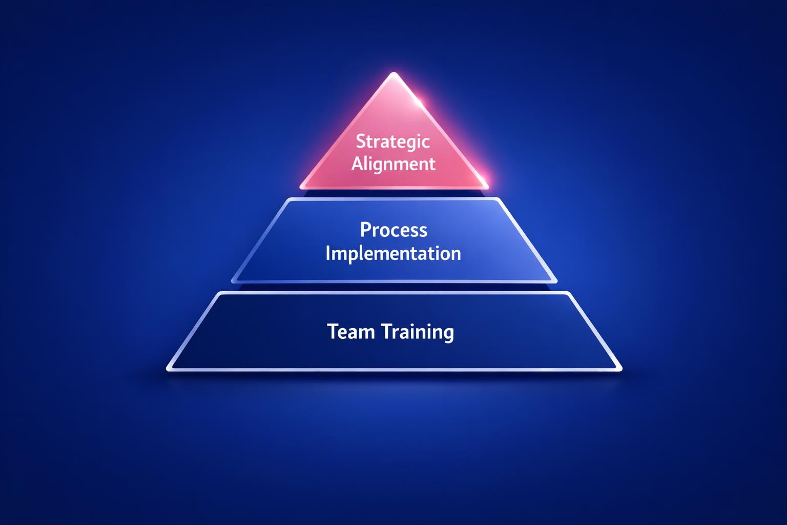 How to Improve Playbook Adoption and Close More B2B Deals in 2026