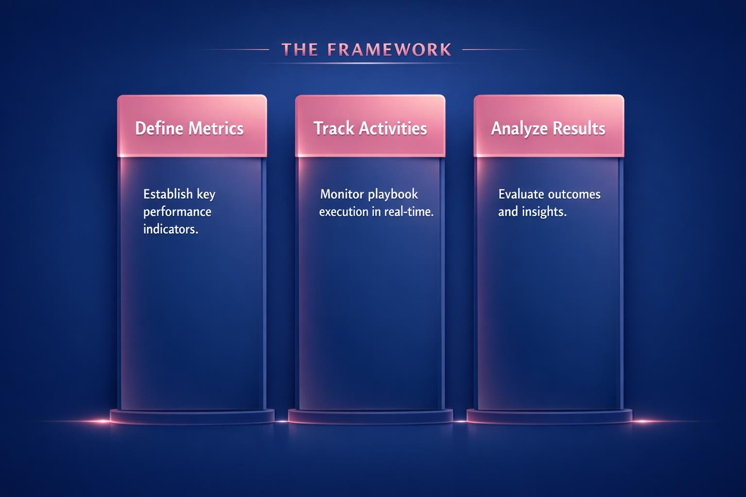 How to Improve Playbook Performance Tracking and Close More B2B Deals in 2026