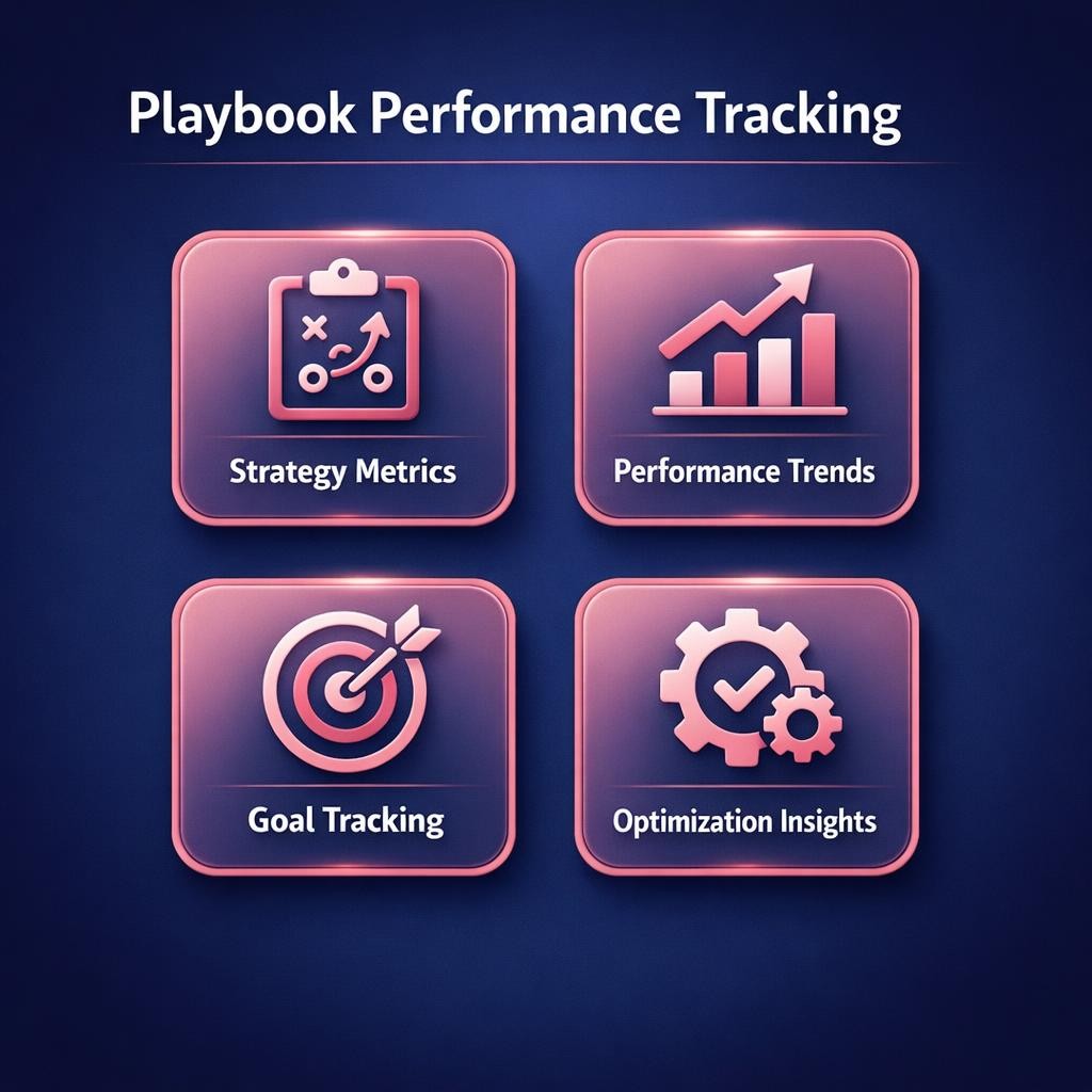 Playbook Performance Tracking — key stats, steps and framework infographic for B2B revenue teams | Revspire