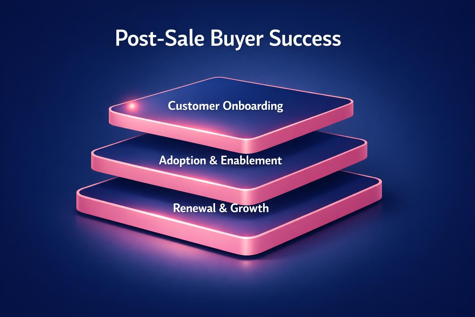 How to Improve Post-Sale Buyer Success and Close More B2B Deals in 2026