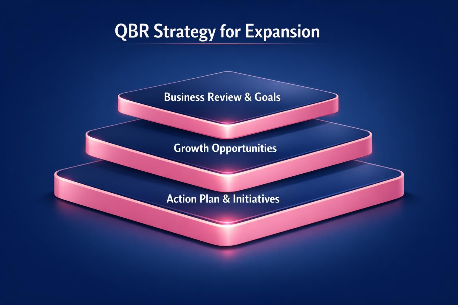 How to Improve QBR Strategy for Expansion and Close More B2B Deals in 2026