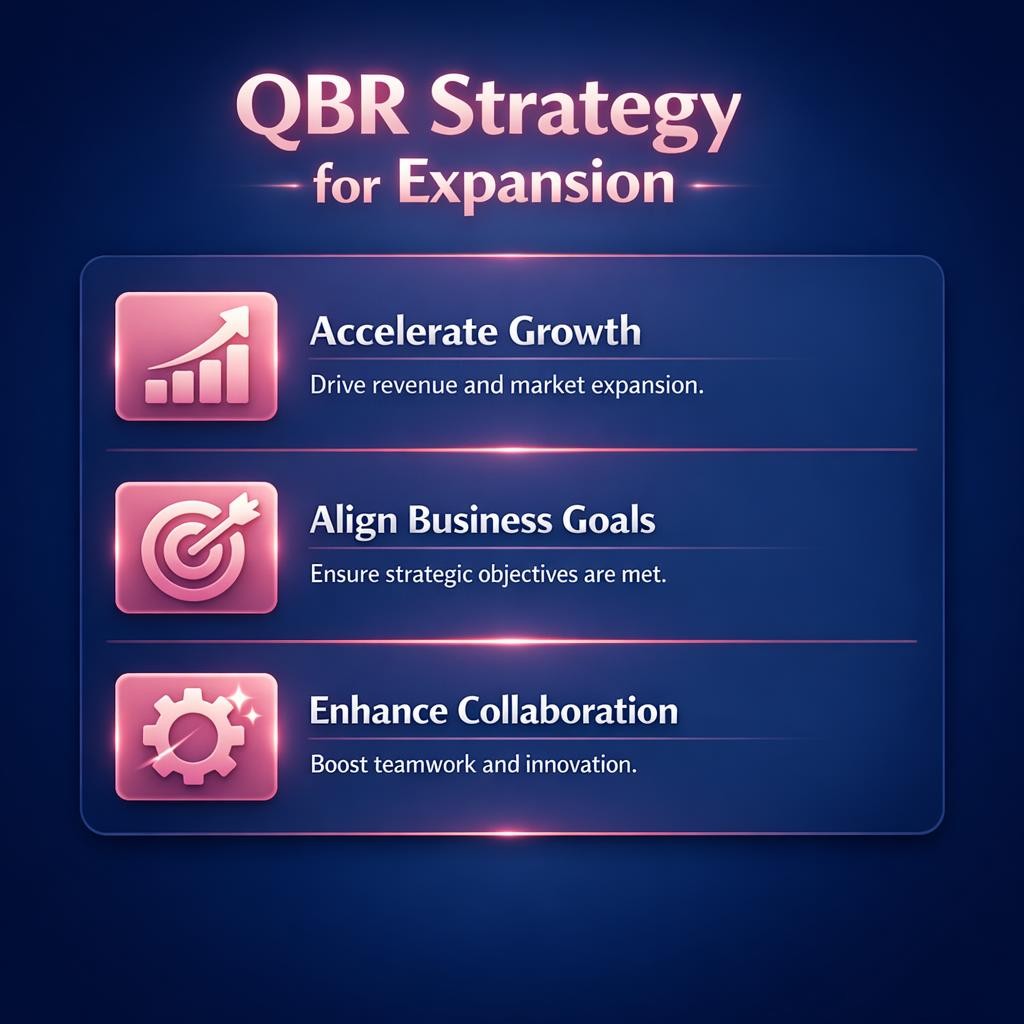QBR Strategy for Expansion — key stats, steps and framework infographic for B2B revenue teams | Revspire