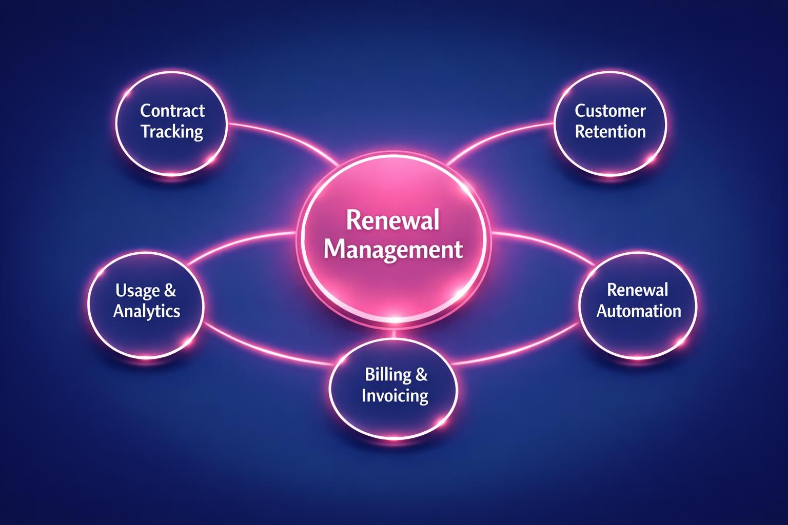 How to Improve Renewal Management and Close More B2B Deals in 2026