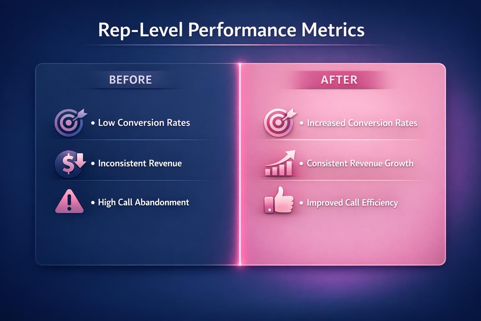 How to Improve Rep-Level Performance Metrics and Close More B2B Deals in 2026