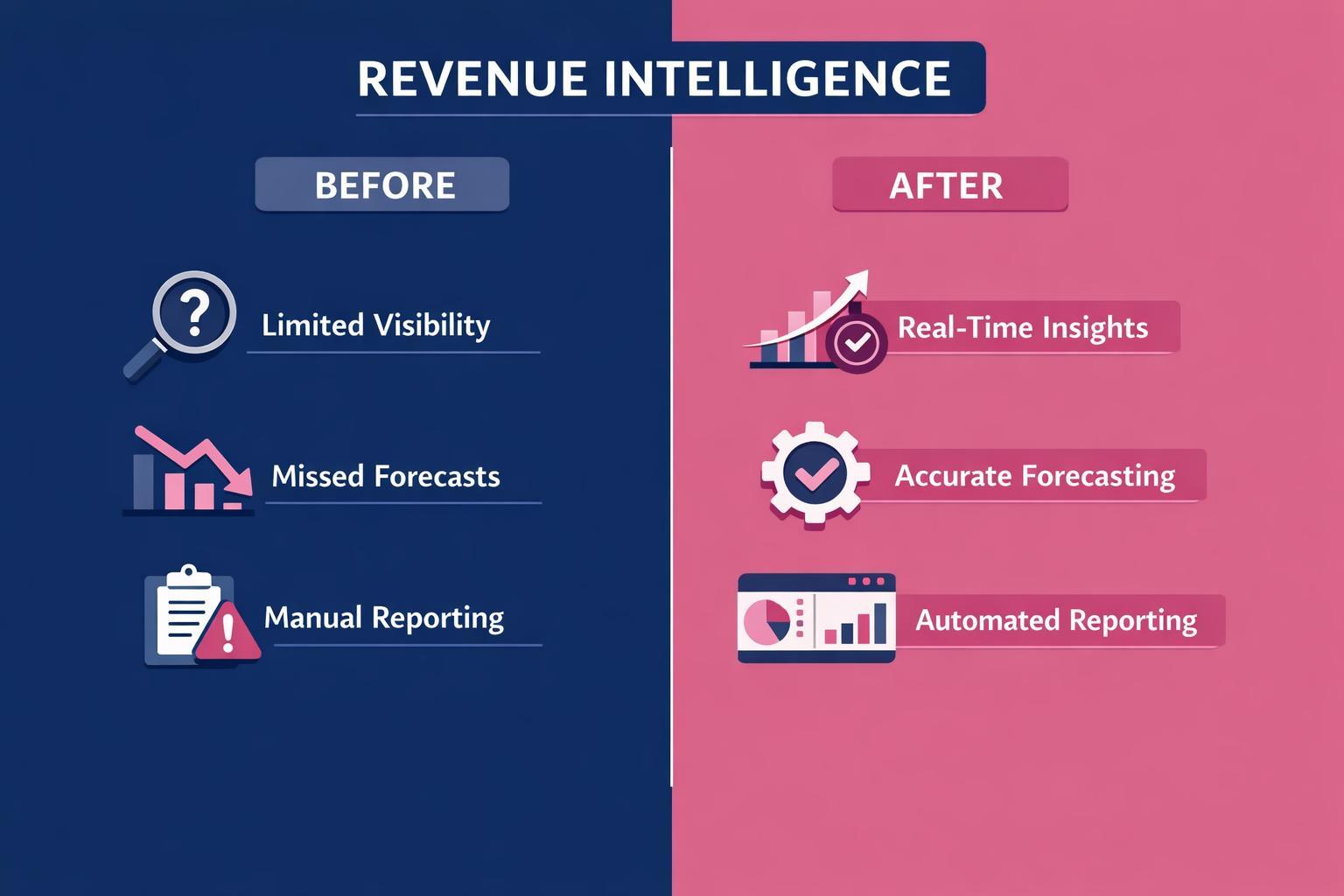 How to Improve Revenue Intelligence and Close More B2B Deals in 2026