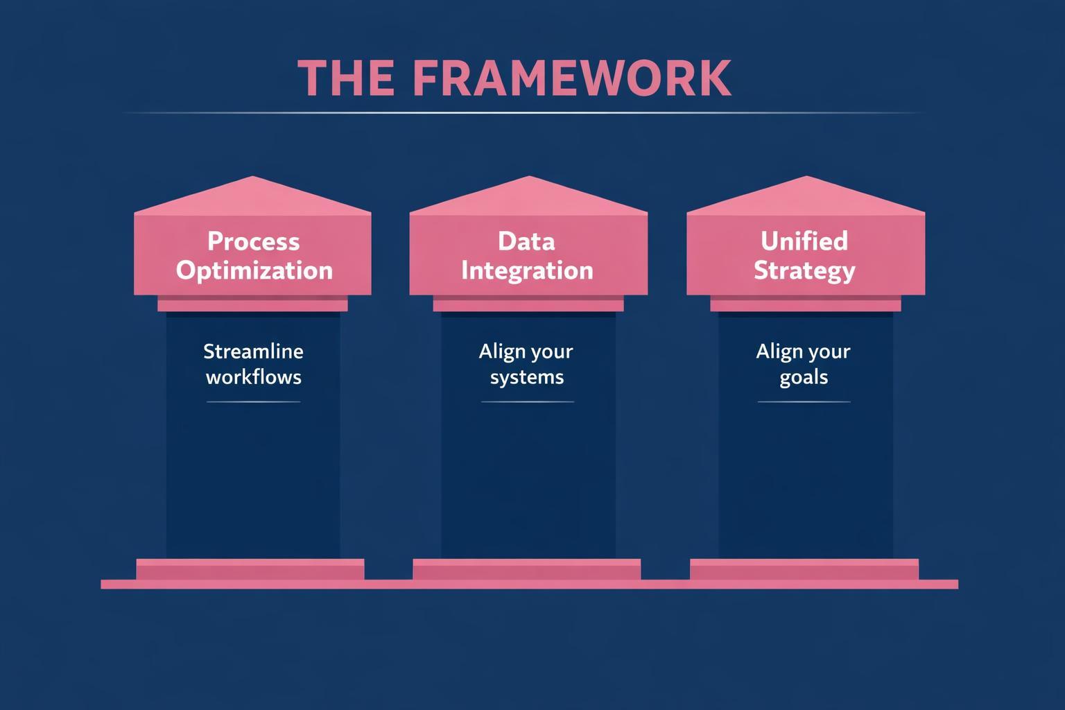 How to Improve RevOps Alignment and Close More B2B Deals in 2026