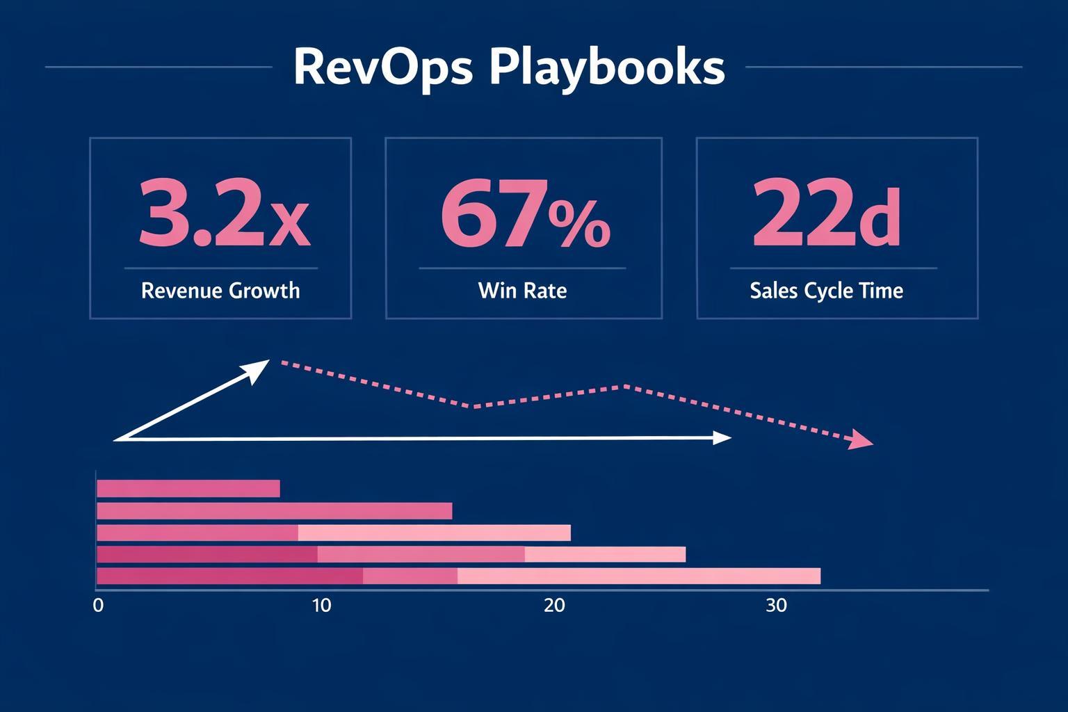 How to Improve RevOps Playbooks and Close More B2B Deals in 2026