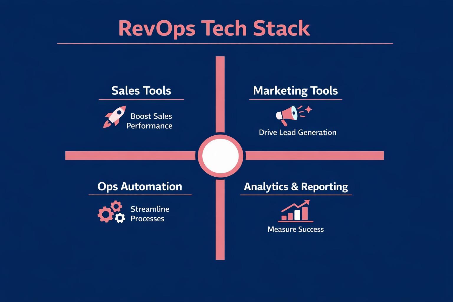 How to Improve RevOps Tech Stack and Close More B2B Deals in 2026