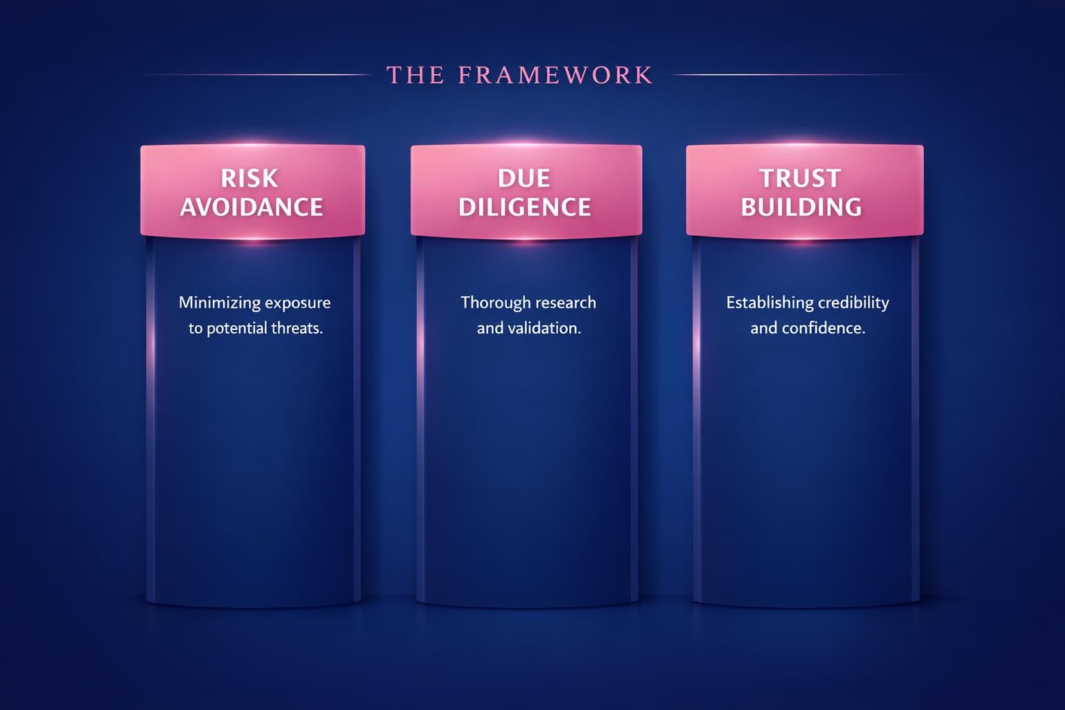 How to Improve Risk Aversion in B2B and Close More B2B Deals in 2026