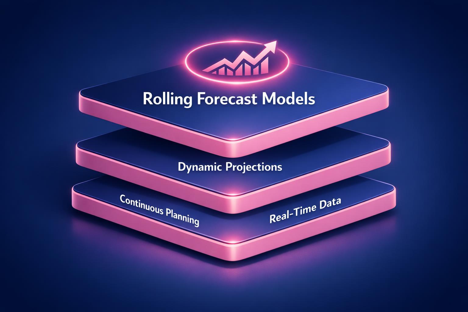 How to Improve Rolling Forecast Models and Close More B2B Deals in 2026 — infographic guide for B2B sales and revenue teams | Revspire