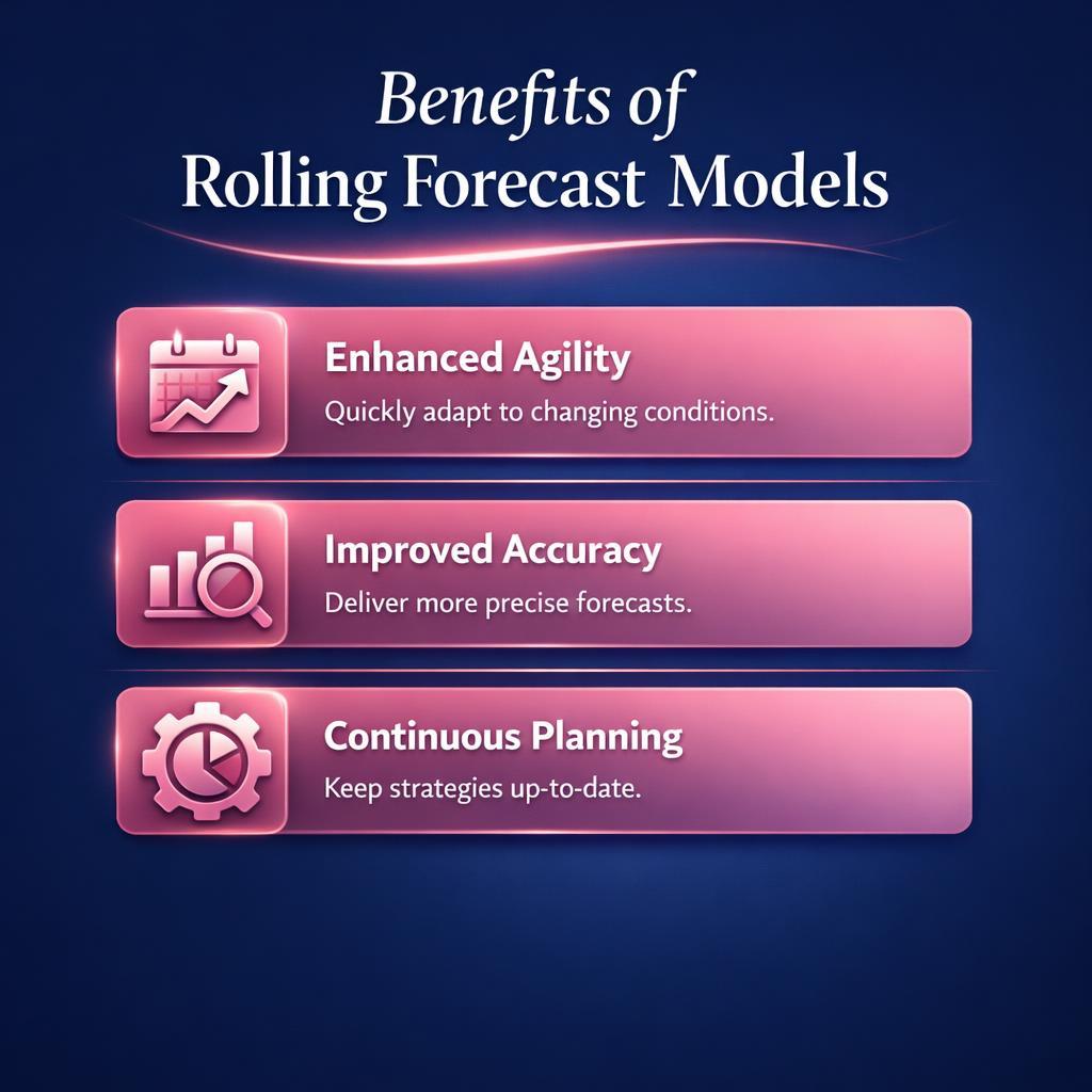 Rolling Forecast Models — key stats, steps and framework infographic for B2B revenue teams | Revspire