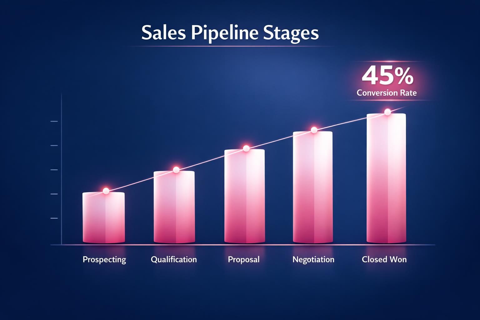 How to Improve Sales Pipeline Stages and Close More B2B Deals in 2026