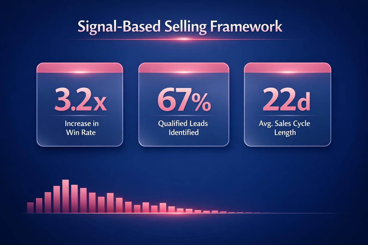 How to Improve Signal-Based Selling Framework and Close More B2B Deals in 2026