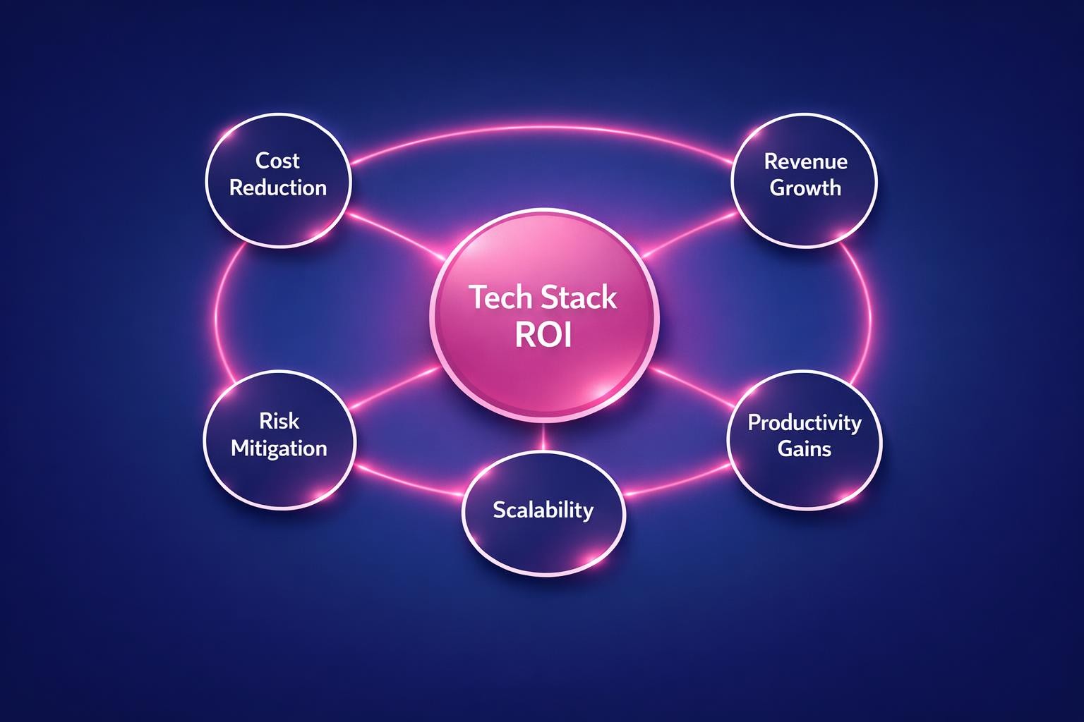 How to Improve Tech Stack ROI and Close More B2B Deals in 2026