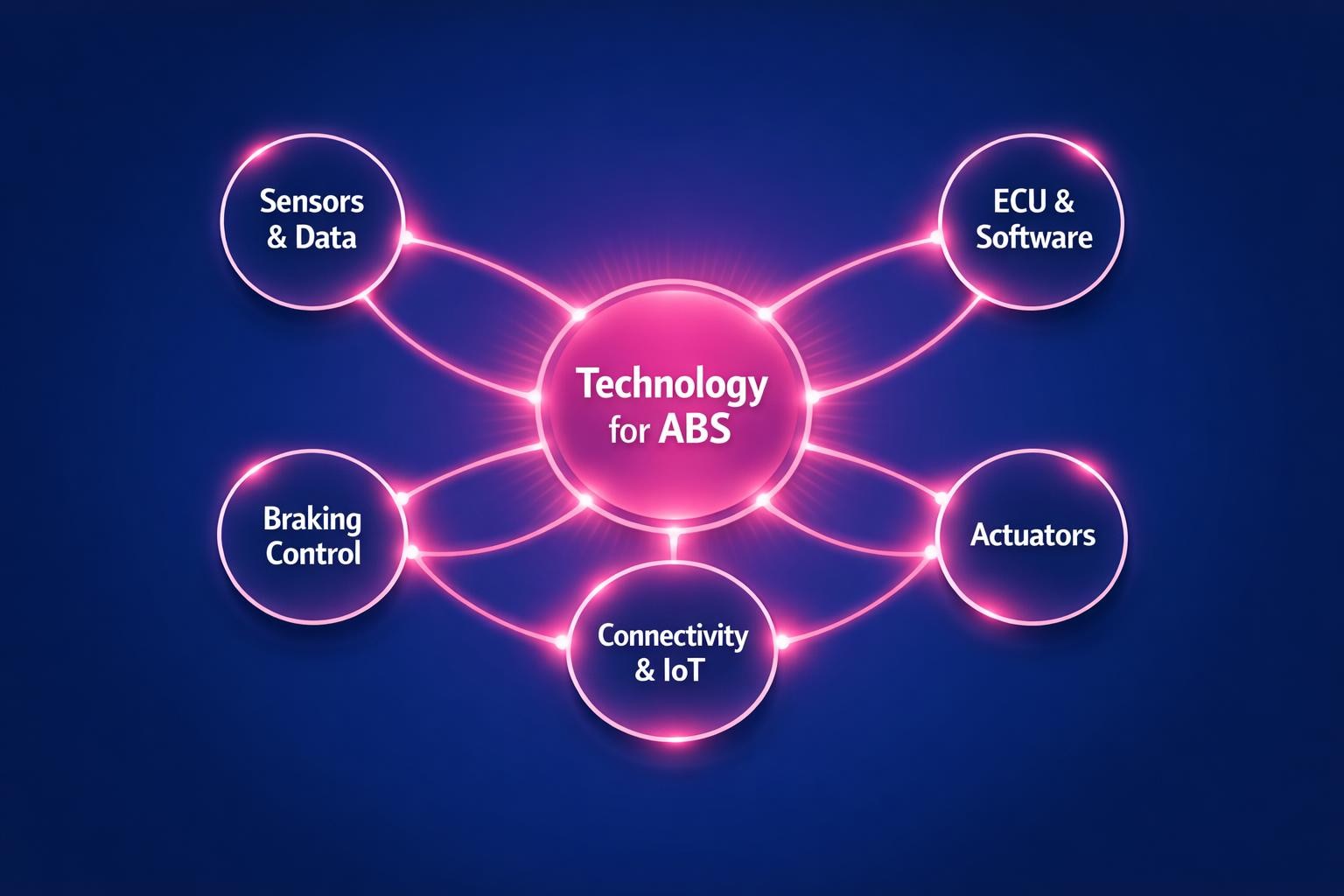 How to Improve Technology for ABS and Close More B2B Deals in 2026 | Revspire