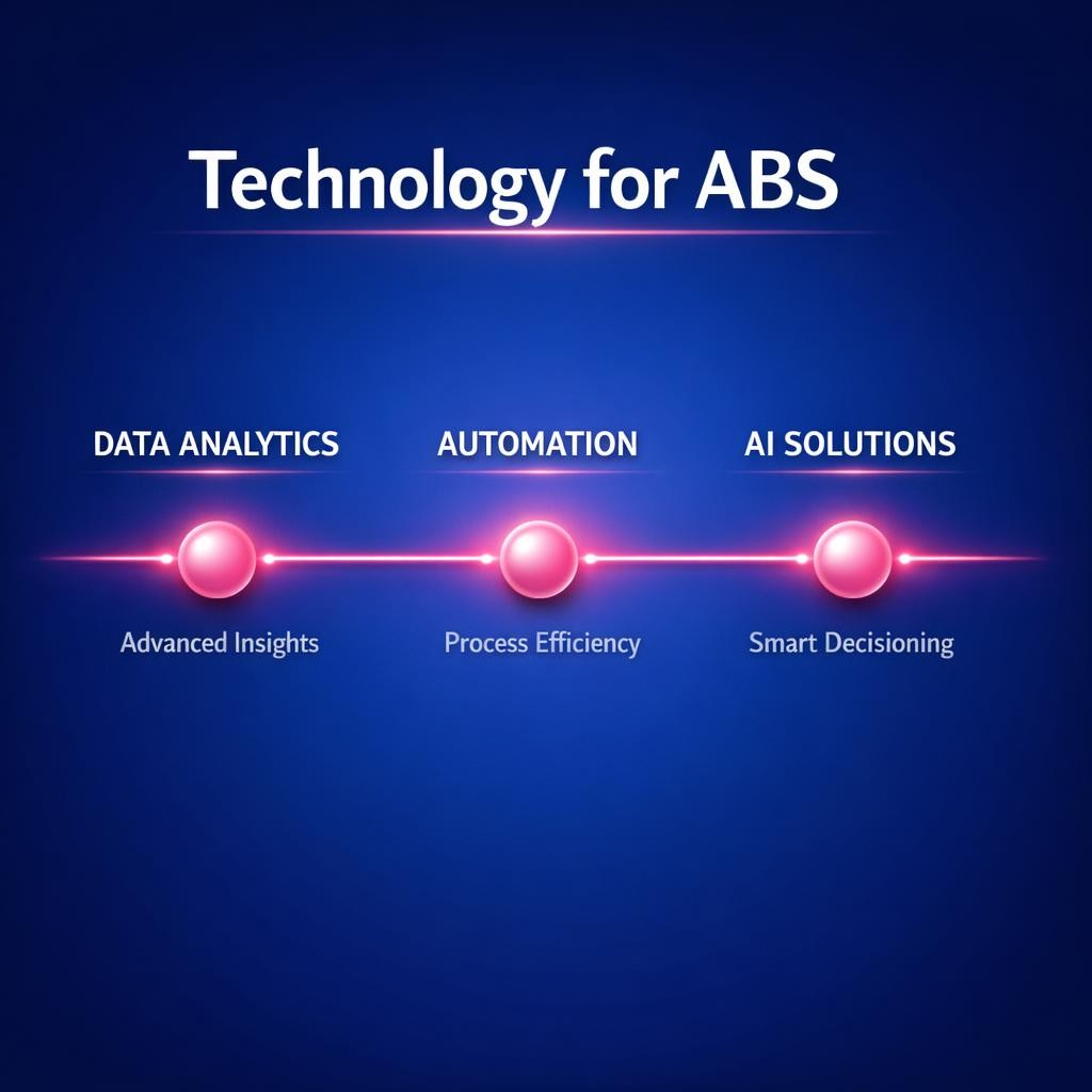 Technology for ABS infographic | Revspire