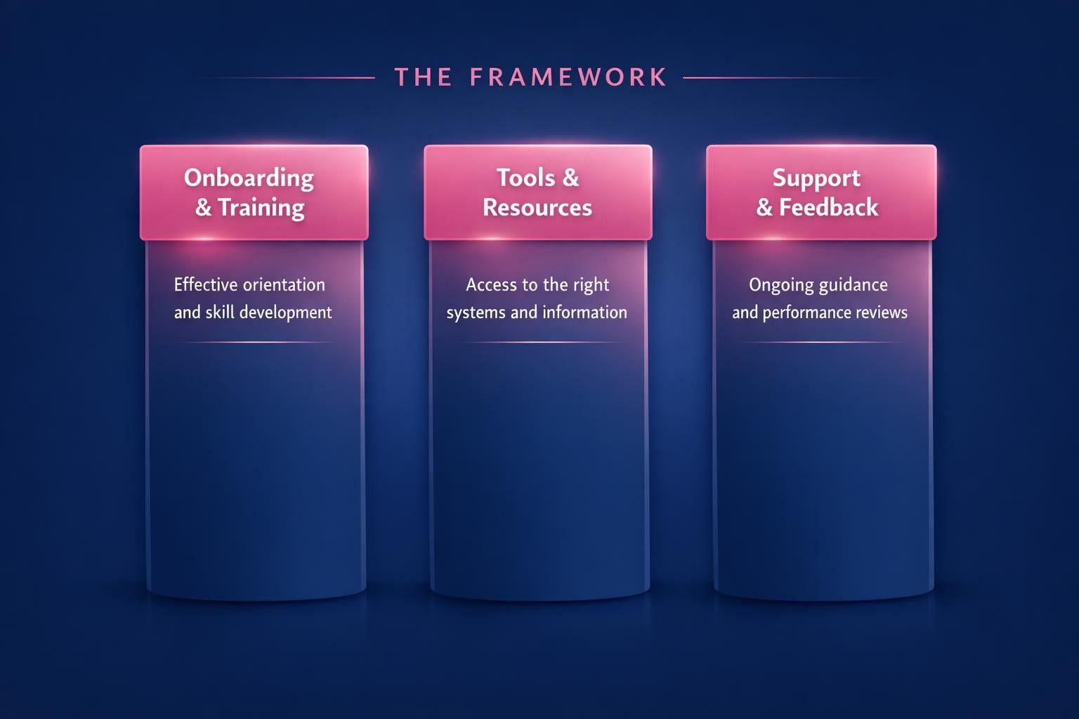 How to Improve Time to Productivity and Close More B2B Deals in 2026