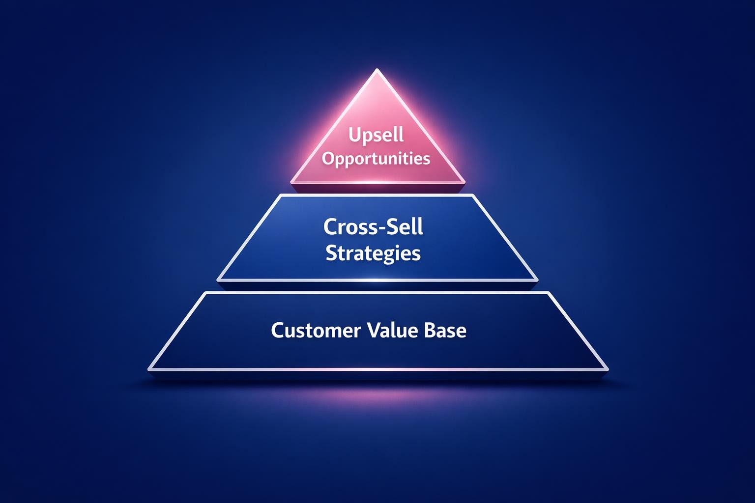 How to Improve Upsell and Cross-Sell Motion and Close More B2B Deals in 2026