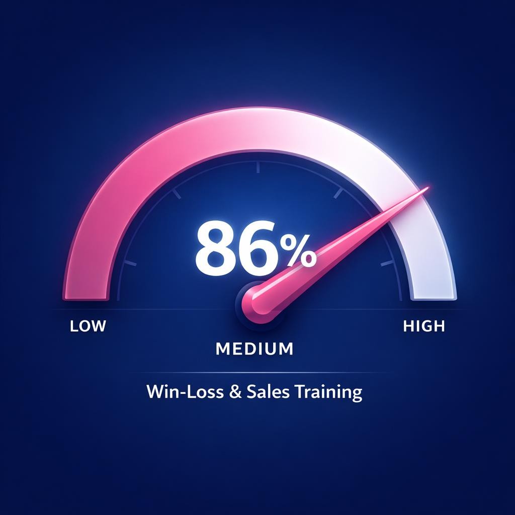 Win-Loss and Sales Training — key stats, steps and framework infographic for B2B revenue teams | Revspire