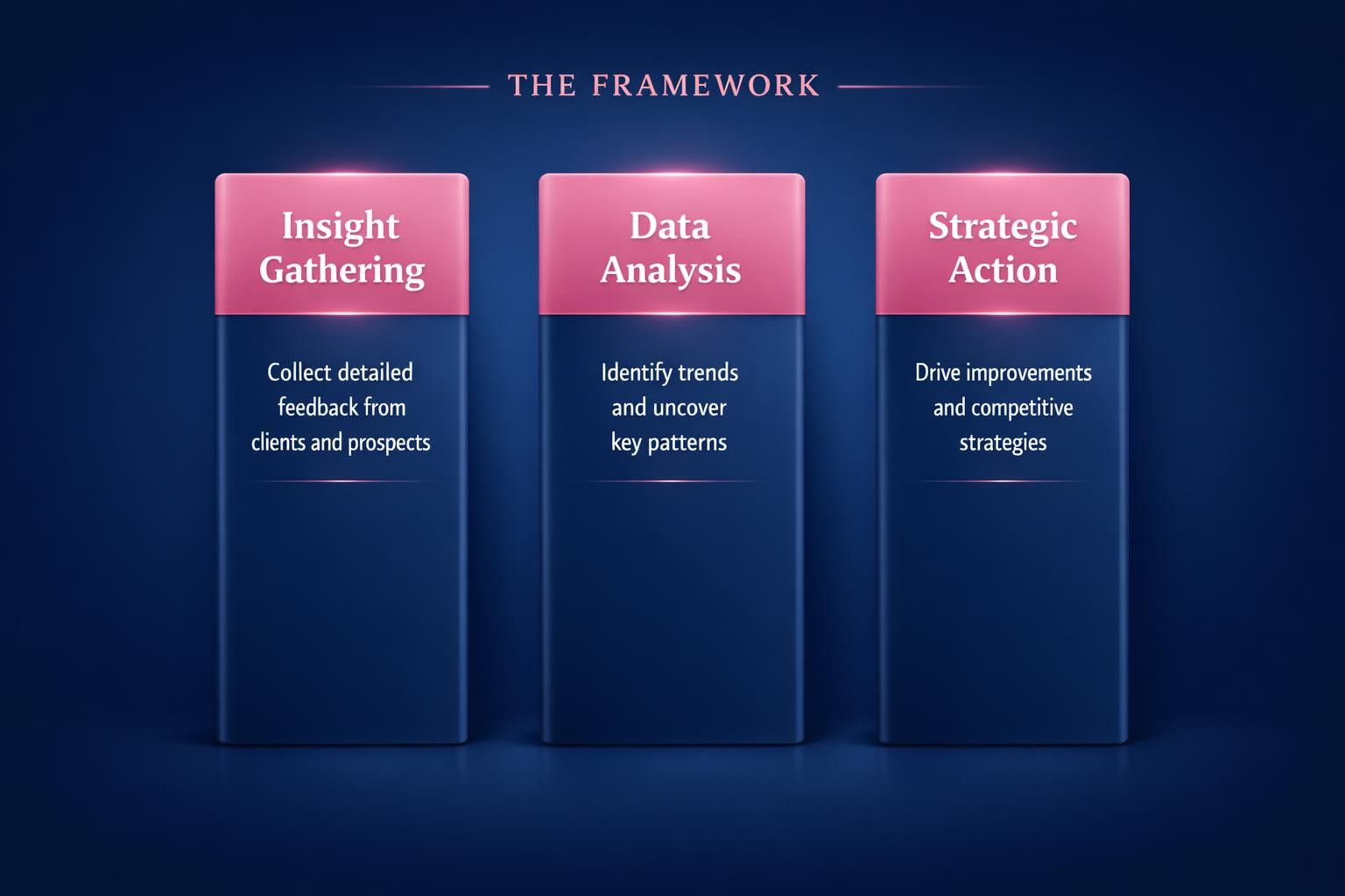 How to Improve Win-Loss Interviews and Close More B2B Deals in 2026 — infographic guide for B2B sales and revenue teams | Revspire