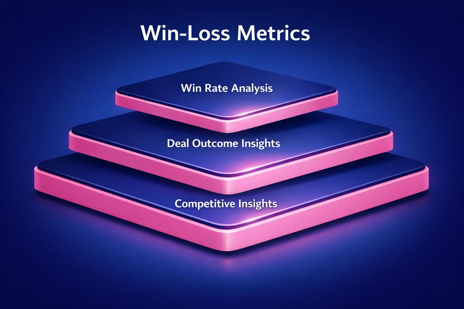 How to Improve Win-Loss Metrics and Close More B2B Deals in 2026