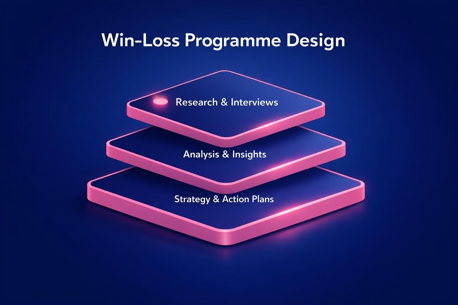 How to Improve Win-Loss Programme Design and Close More B2B Deals in 2026