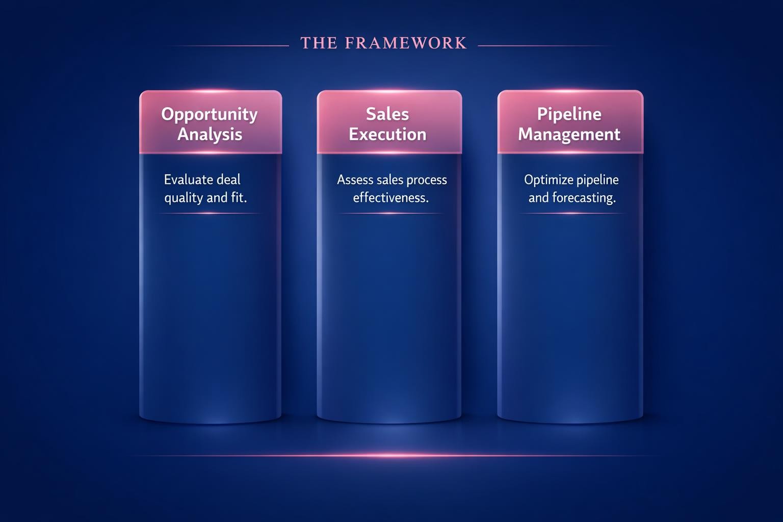 How to Improve Win Rate Benchmarks and Close More B2B Deals in 2026