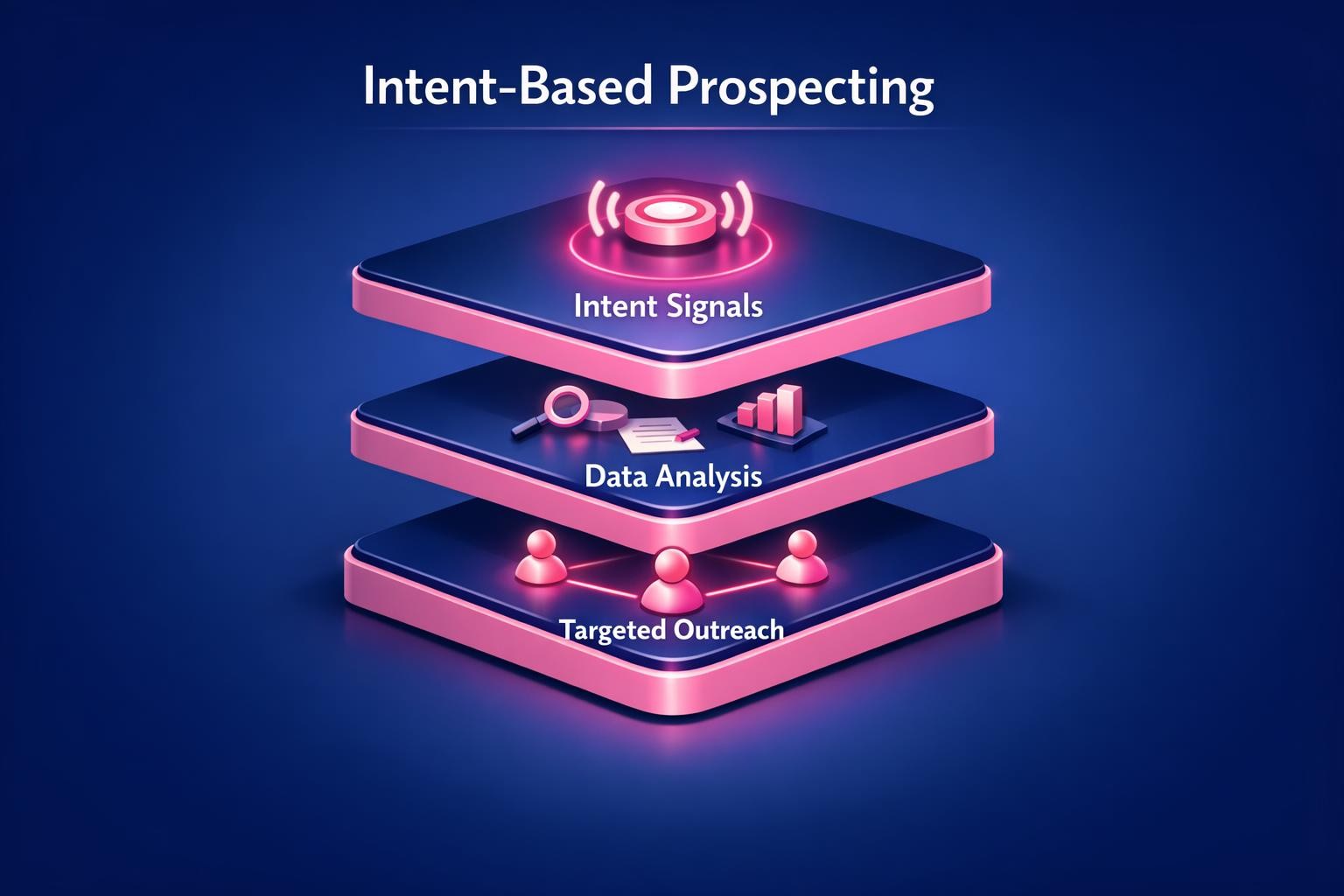 Intent-Based Prospecting: 7 Strategies the Top Revenue Teams Use in 2026 — infographic guide for B2B sales and revenue teams | Revspire