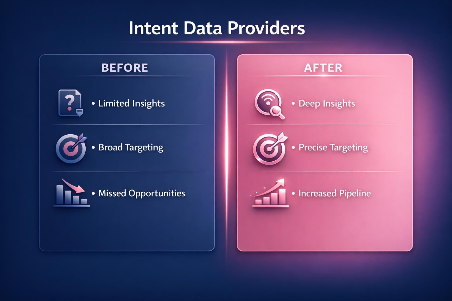Intent Data Providers: 7 Strategies the Top Revenue Teams Use in 2026 — infographic guide for B2B sales and revenue teams | Revspire