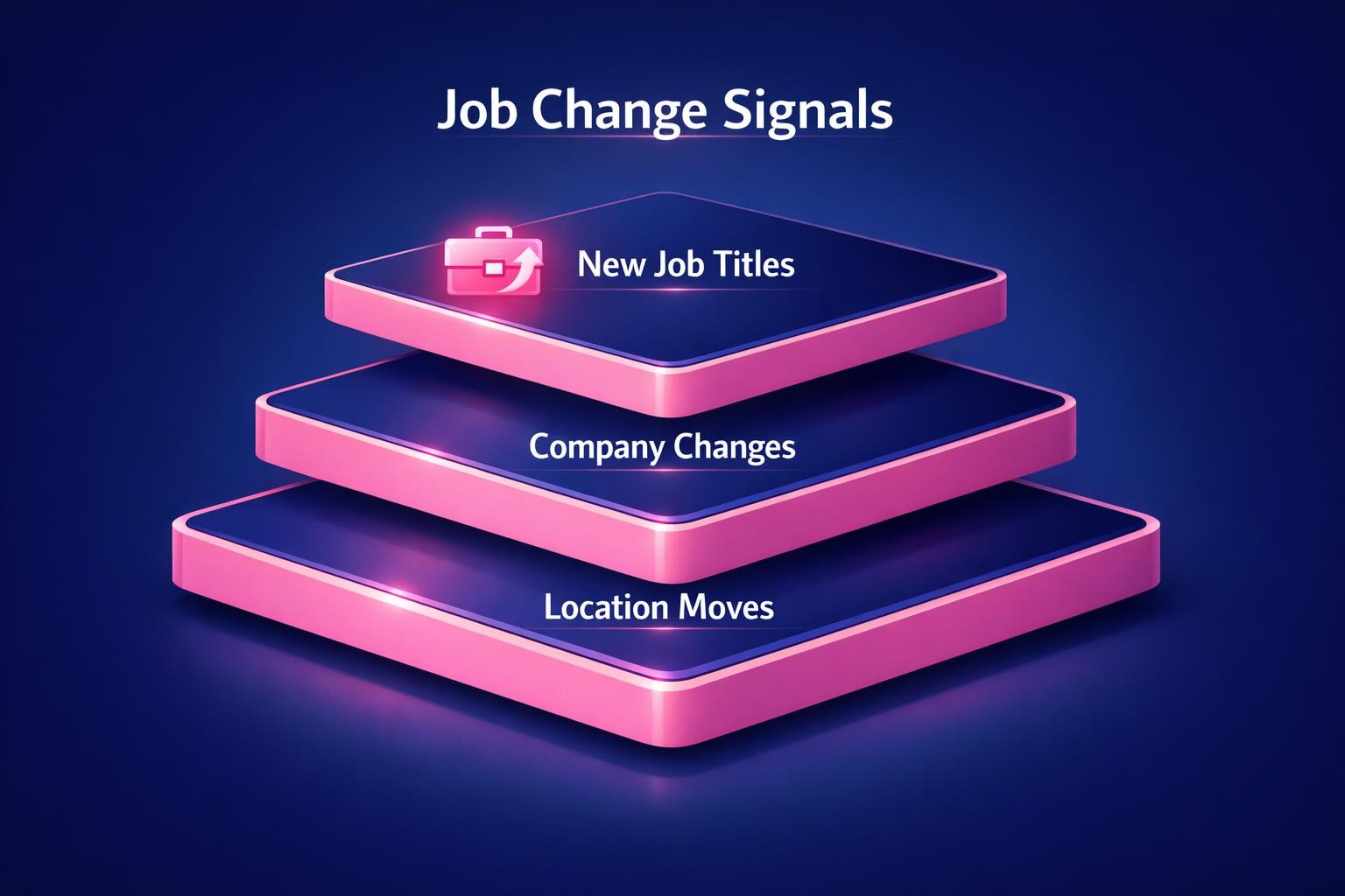 Job Change Signals: 7 Strategies the Top Revenue Teams Use in 2026 — infographic guide for B2B sales and revenue teams | Revspire