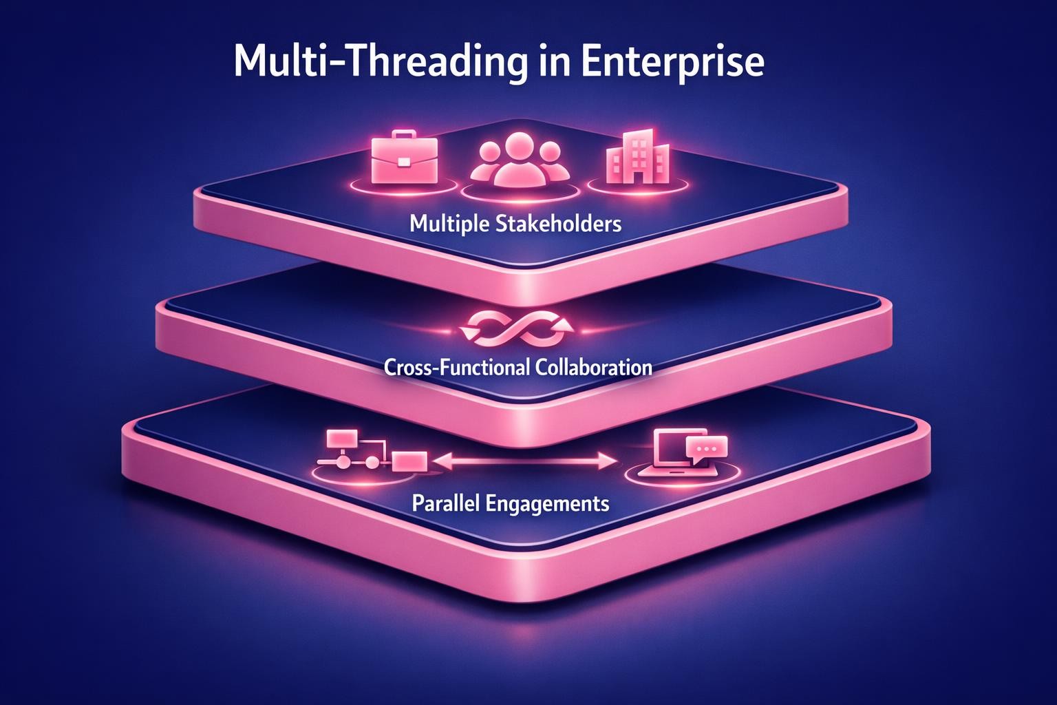 Multi-Threading in Enterprise: 7 Strategies the Top Revenue Teams Use in 2026