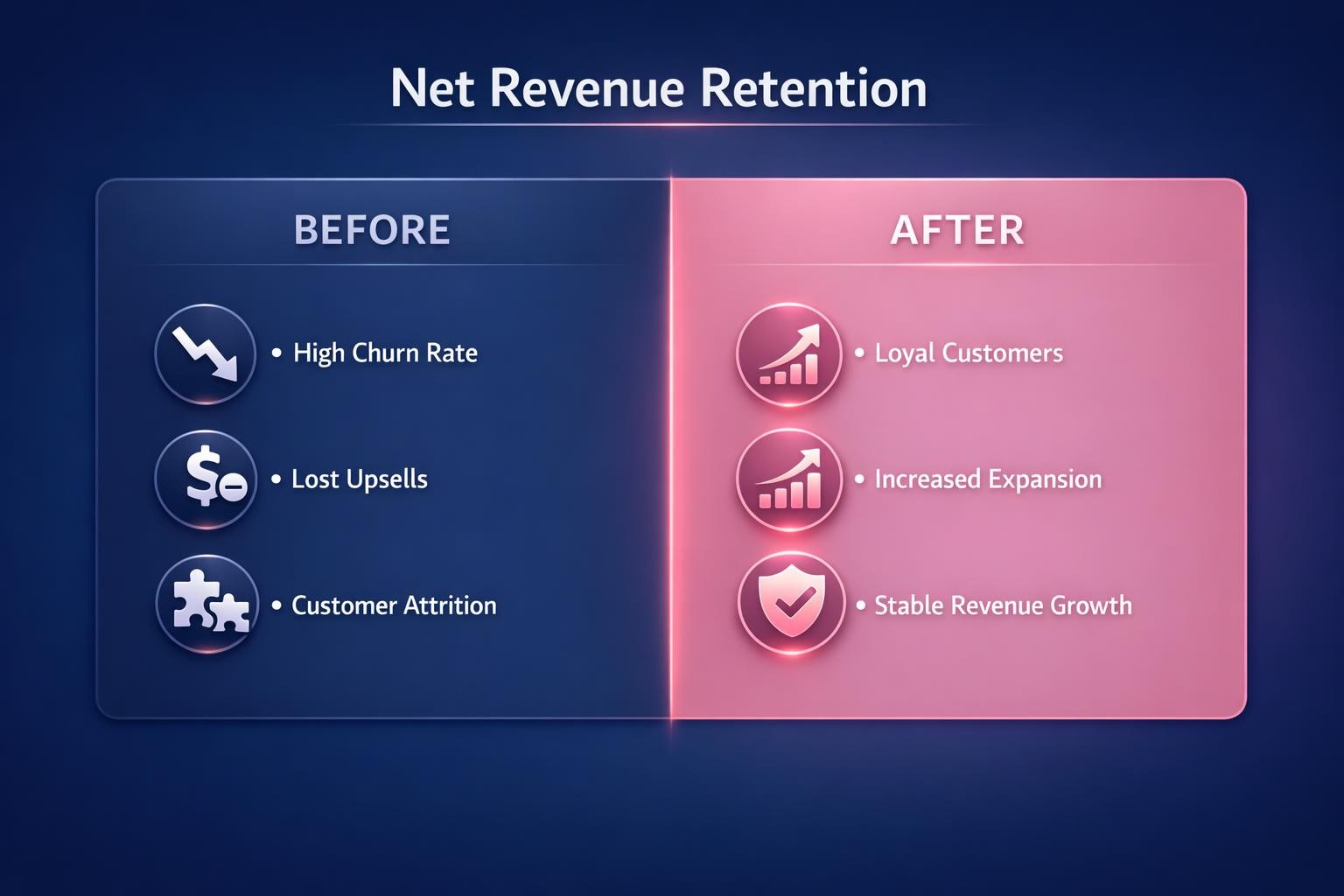 Net Revenue Retention: 7 Strategies the Top Revenue Teams Use in 2026