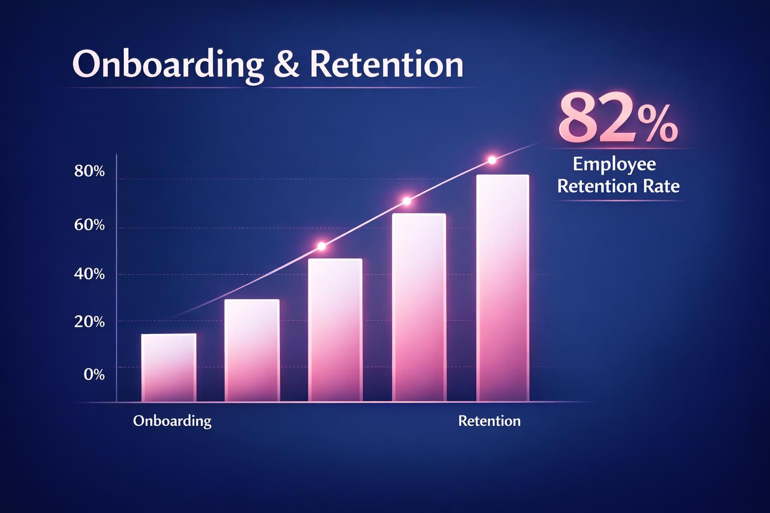 Onboarding and Retention: 7 Strategies the Top Revenue Teams Use in 2026 — infographic guide for B2B sales and revenue teams | Revspire
