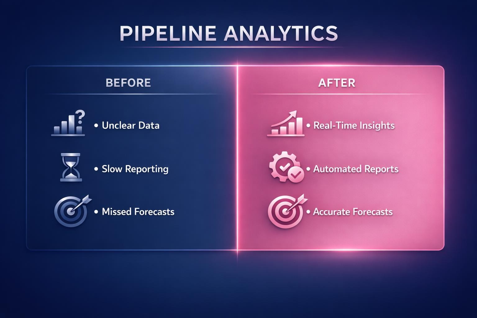 Pipeline Analytics: 7 Strategies the Top Revenue Teams Use in 2026