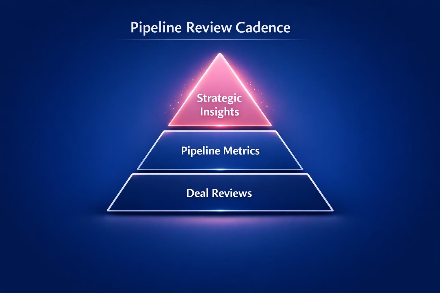 Pipeline Review Cadence: 7 Strategies the Top Revenue Teams Use in 2026 — infographic guide for B2B sales and revenue teams | Revspire