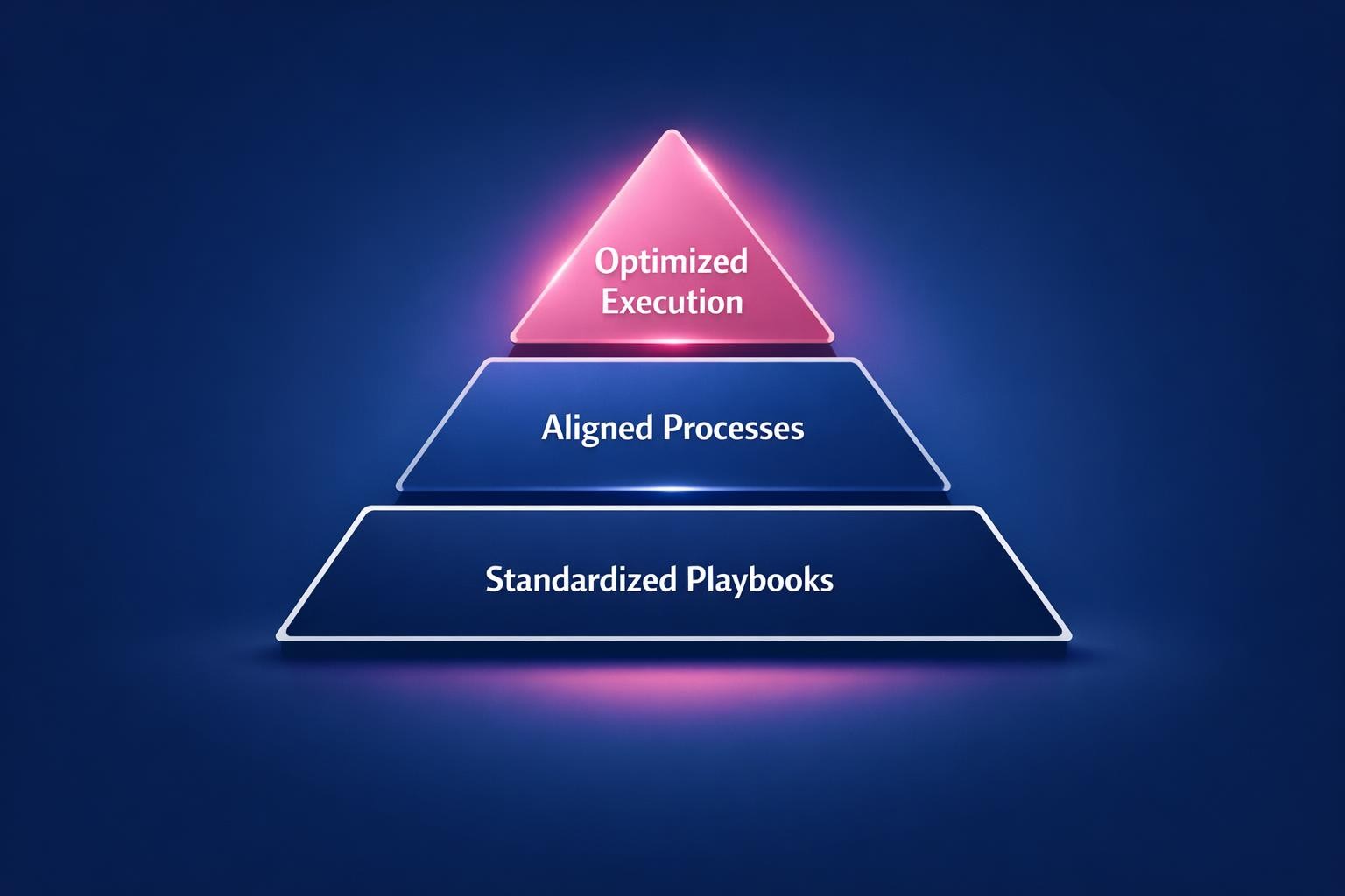 Playbook Adoption: 7 Strategies the Top Revenue Teams Use in 2026
