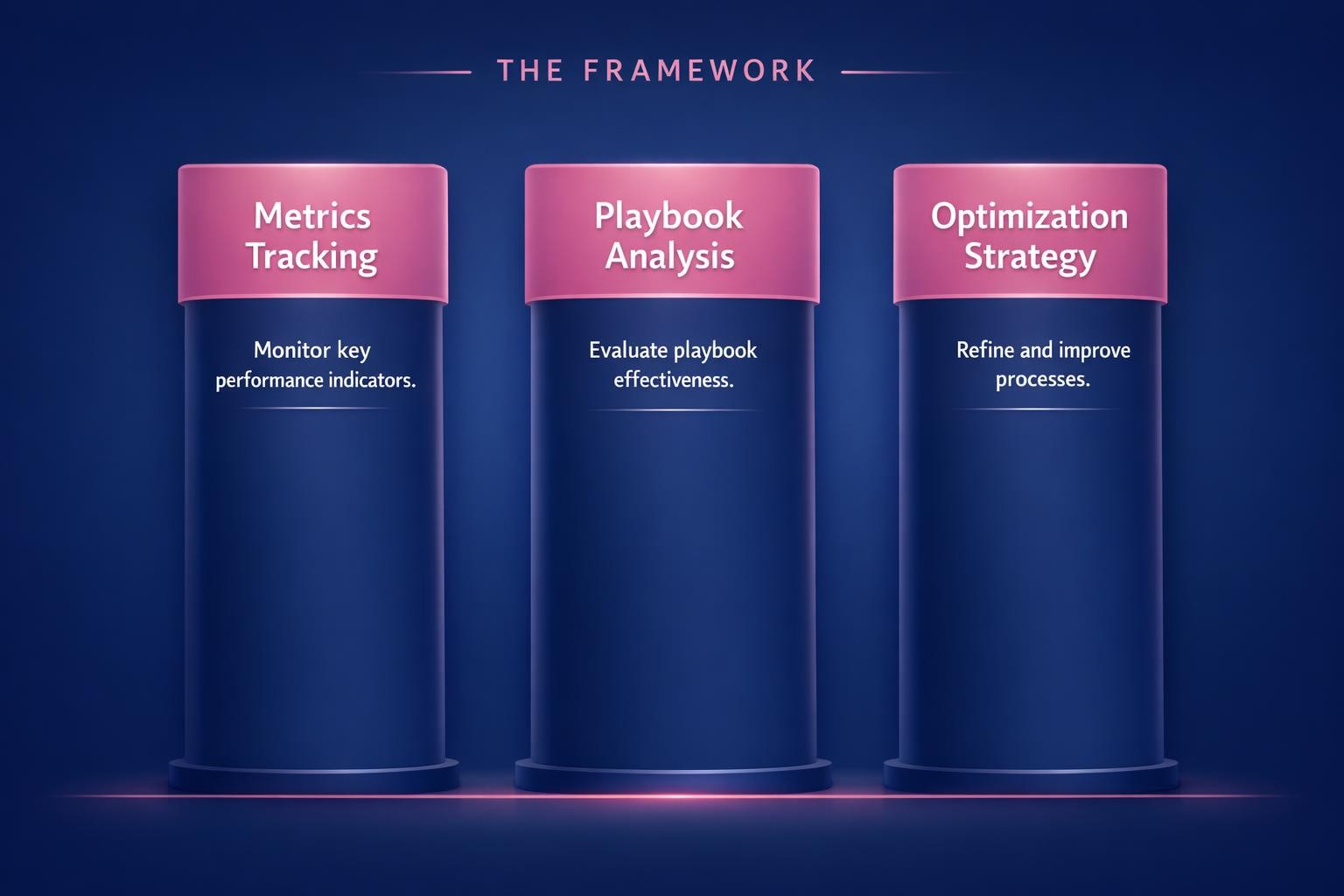 Playbook Performance Tracking: 7 Strategies the Top Revenue Teams Use in 2026