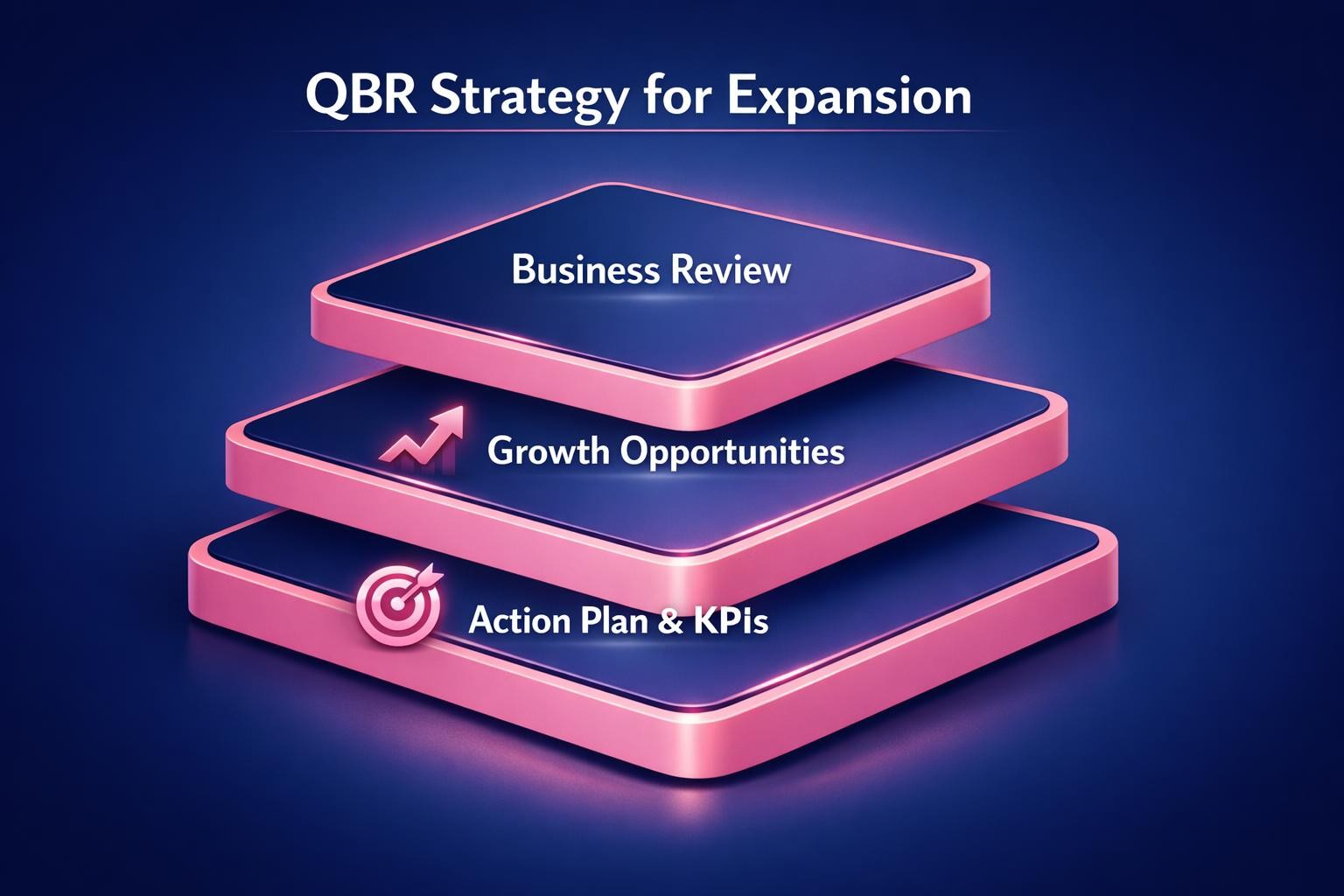 QBR Strategy for Expansion: 7 Strategies the Top Revenue Teams Use in 2026