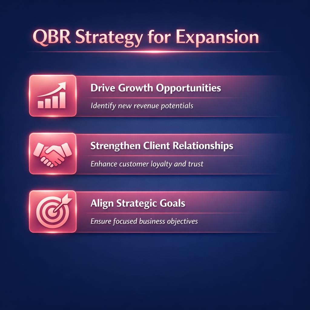 QBR Strategy for Expansion — key stats, steps and framework infographic for B2B revenue teams | Revspire